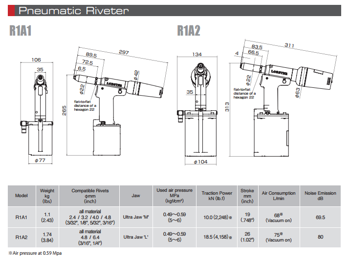 Riveteuse à Air LOBSTER R1A1 - 4 Buses (2.4, 3.2, 4.0, 4.8 Mm) - Neuf - Outil Professionnel Japon